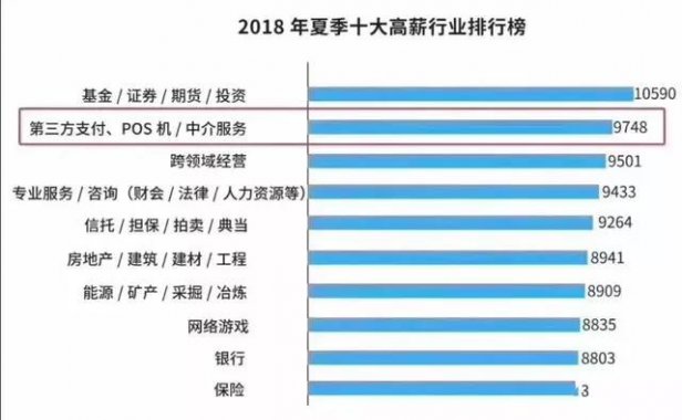 现在做POS机代理还能赚钱吗？