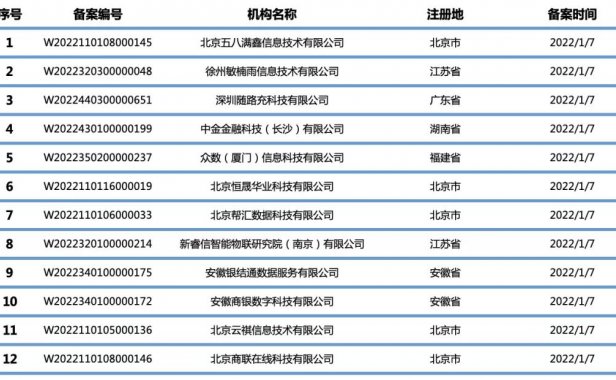 58金服、中金金融等12家机构通过聚合支付备案！